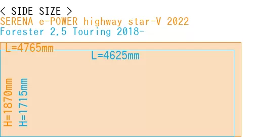 #SERENA e-POWER highway star-V 2022 + Forester 2.5 Touring 2018-